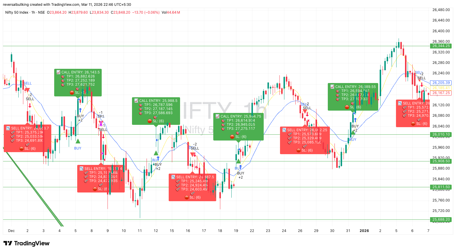 Trading Indicator Demo