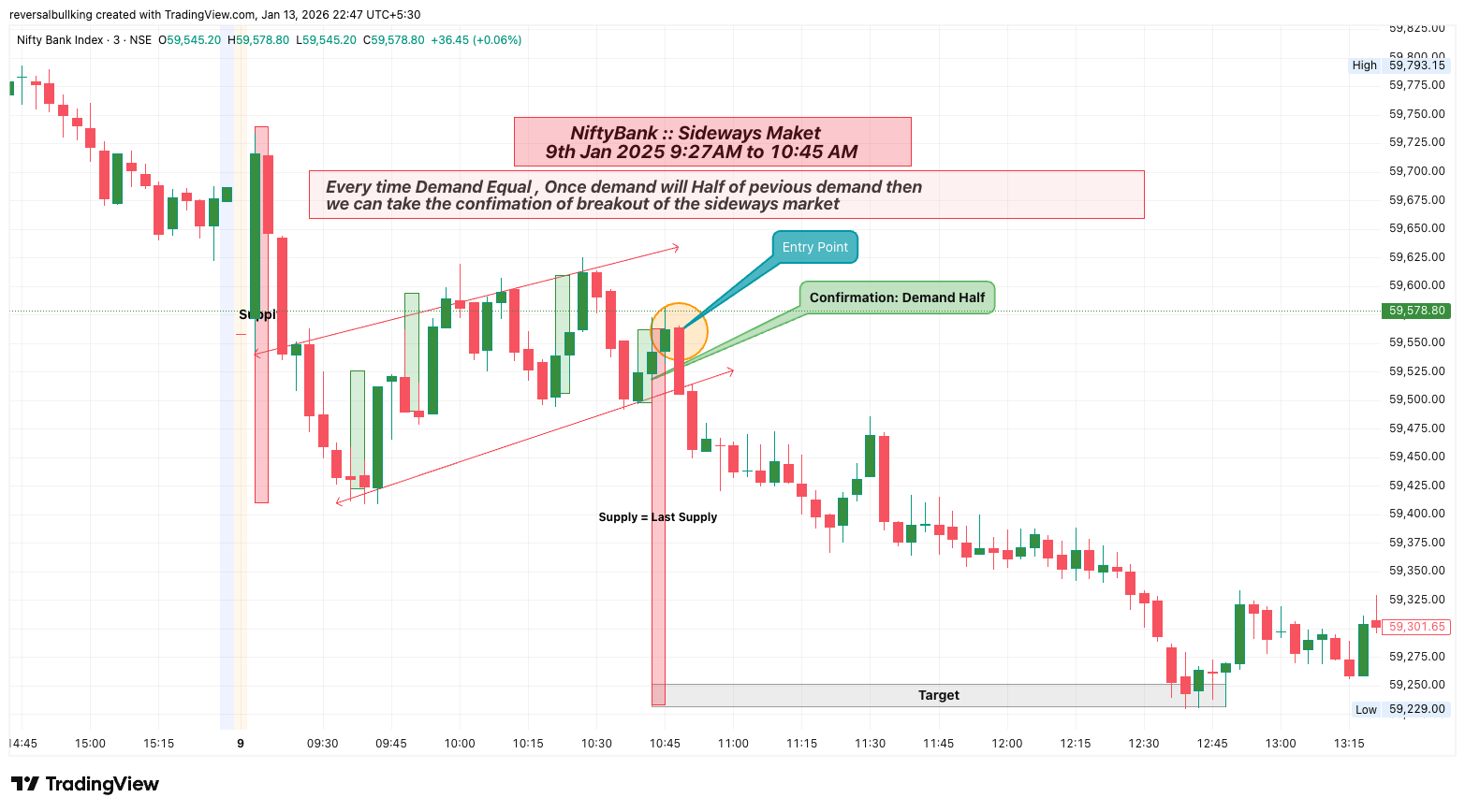 Daily Analysis